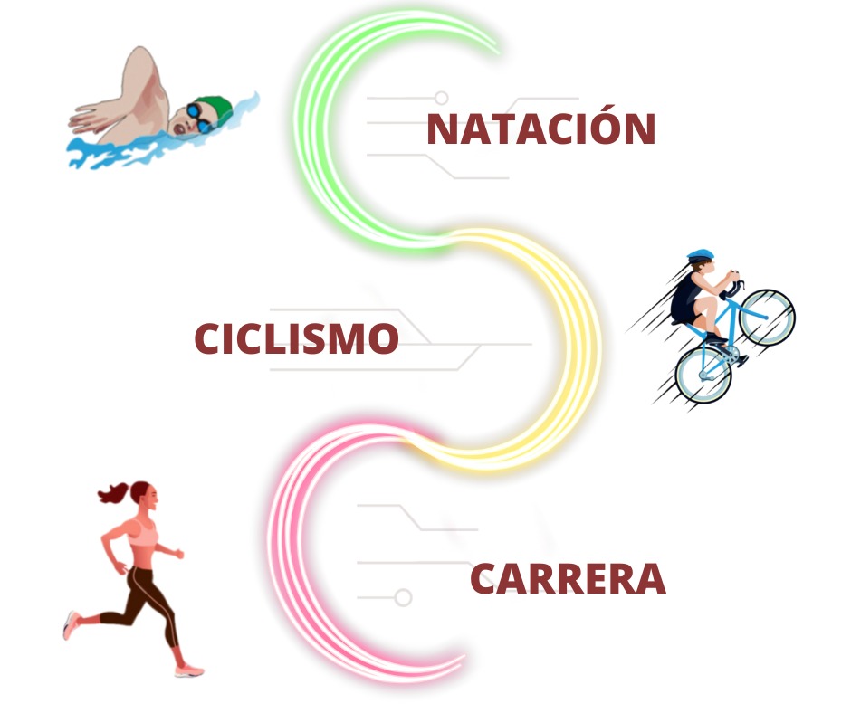 Modalidades Trikito